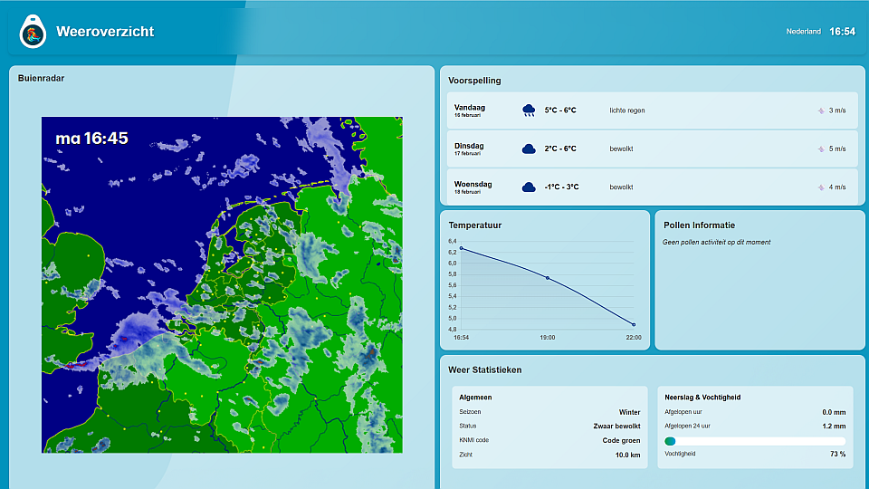 Narrowcasting: Weeroverzicht
