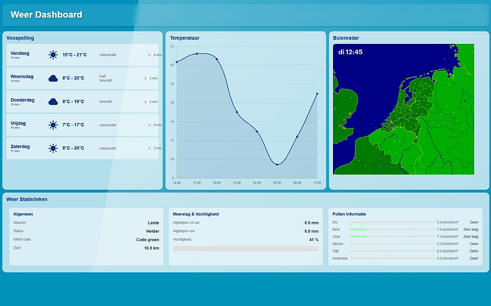 EduDisplay OV-informatie
