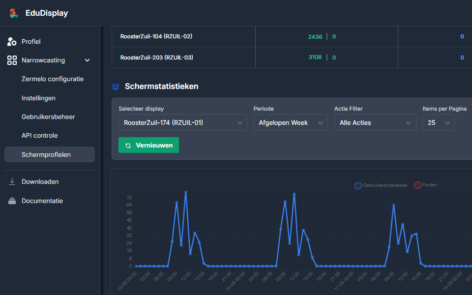 EduDisplay beheeromgeving